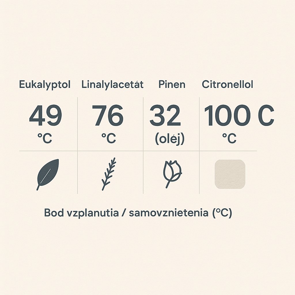 Candela botanica con un rametto secco di eucalipto sommerso vicino allo stoppino